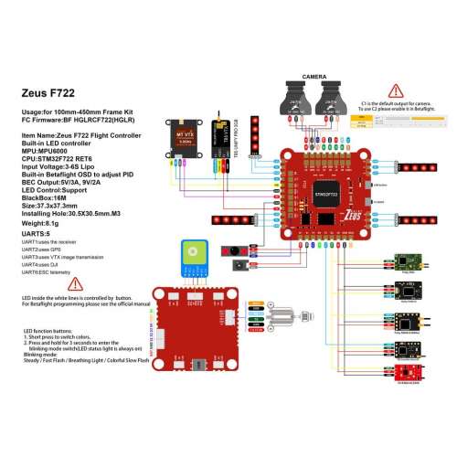 Kontroler Lotu FC HGLRC Zeus F722 HD V2  DJI Plug&Play 30x30 BMI270