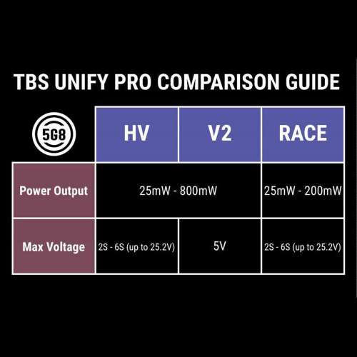 Nadajnik Video VTX TBS Unify Pro 5G8 v3 25-800mW (RPSMA)